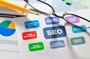 positive benefits of seo