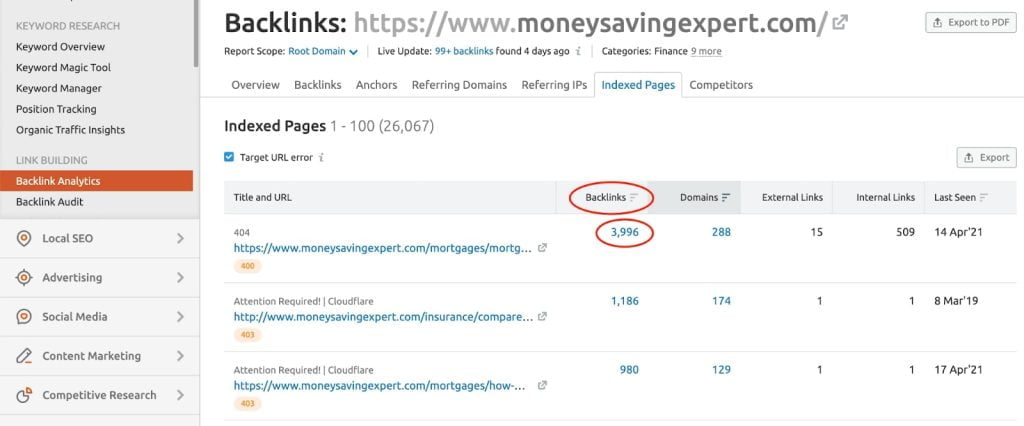 SEMRush Backlinks