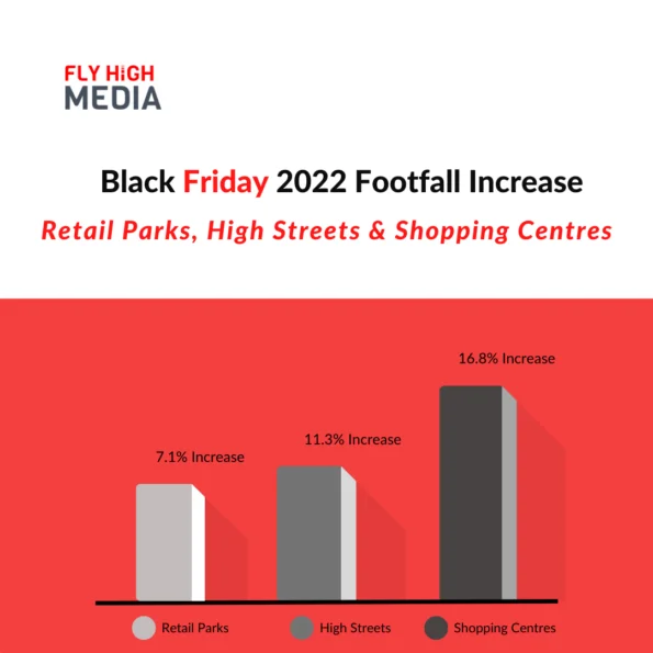 black friday footfall 2022 infographic
