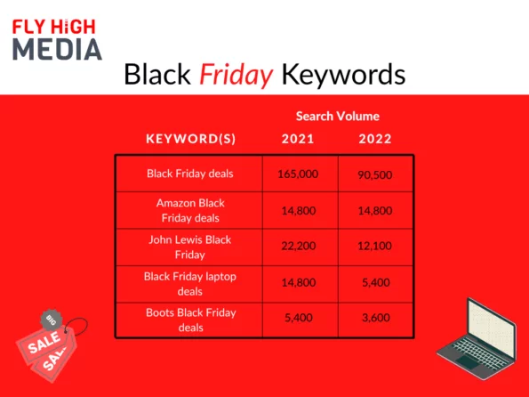 black friday keywords 2022 infographic