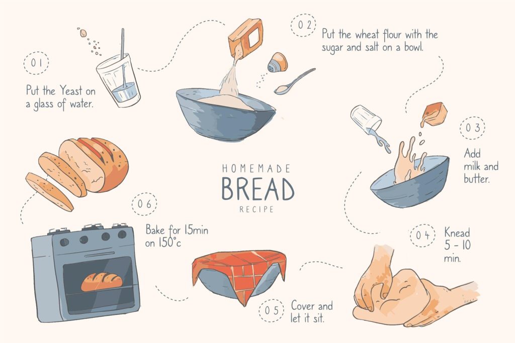 How to make bread diagrams