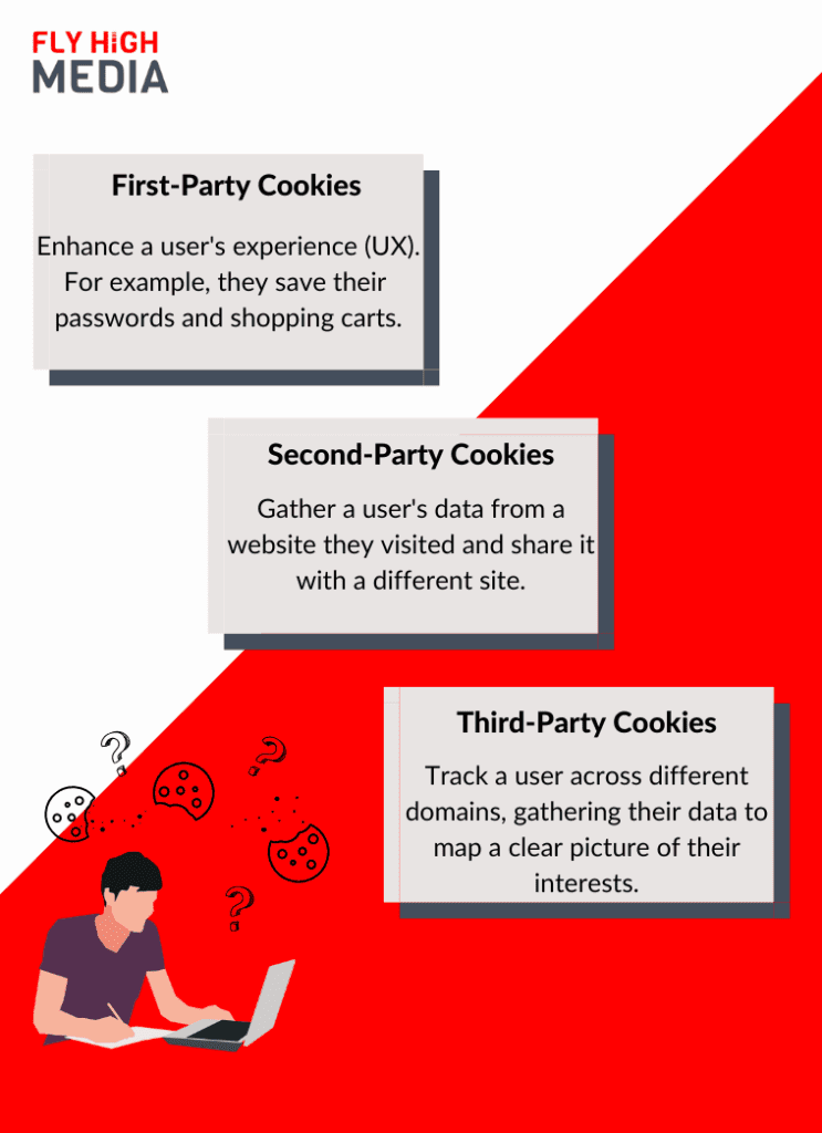 First, Second, and Third Party Cookies Infographic (FHM) (1)