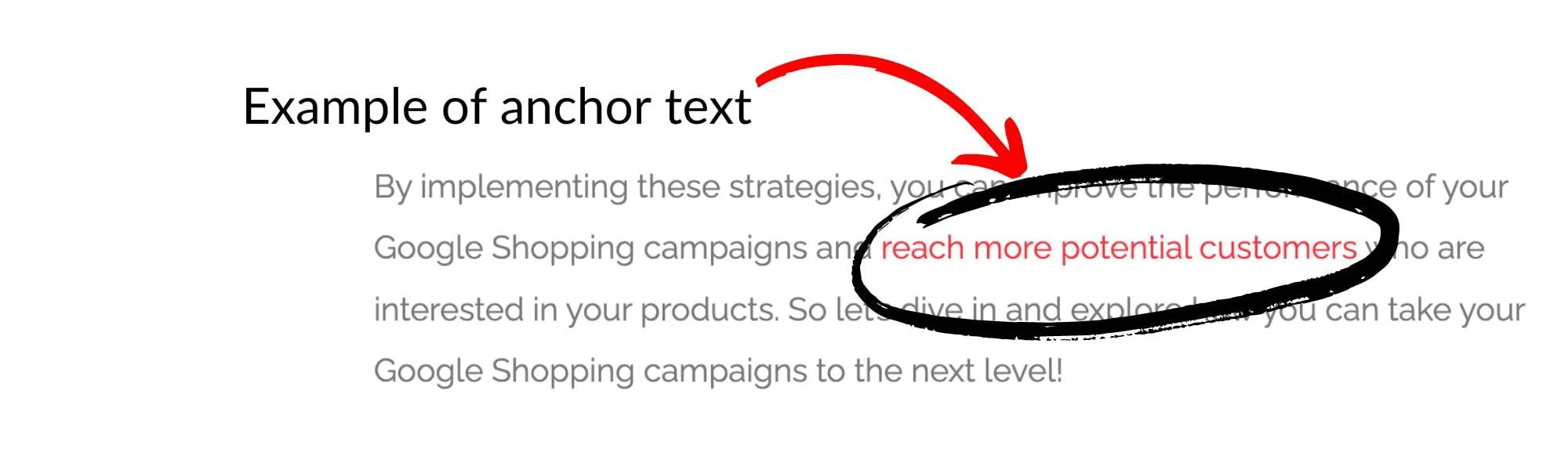 example of anchor text