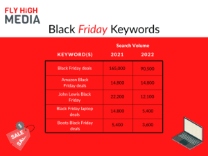 Table showing the number of people who types in Black Friday keywords.