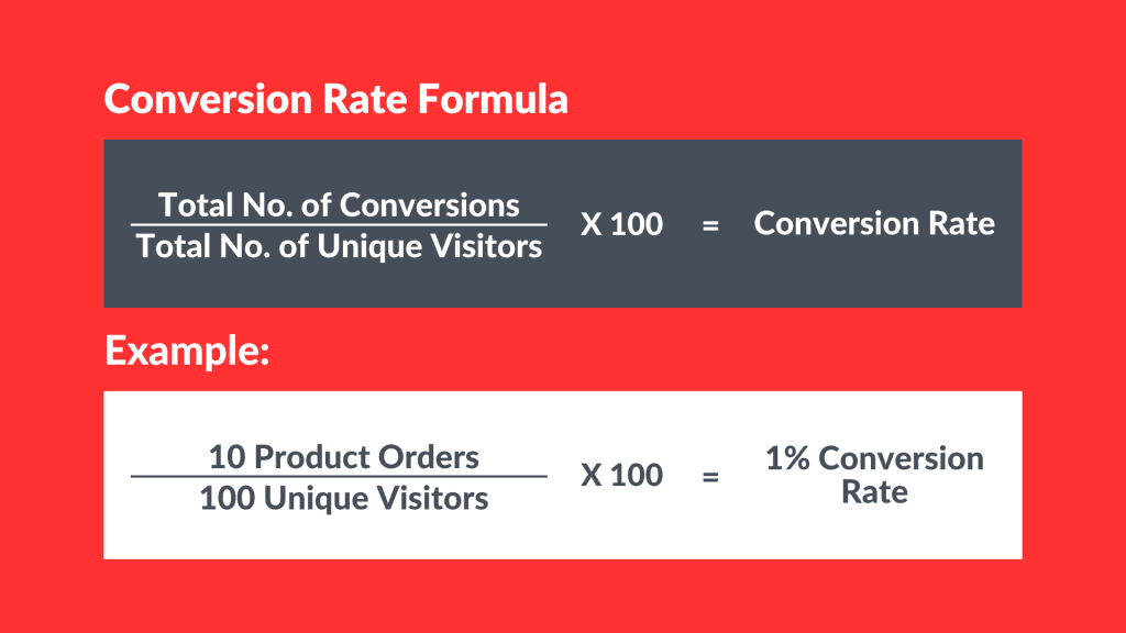 Conversion Rate Formula infographic