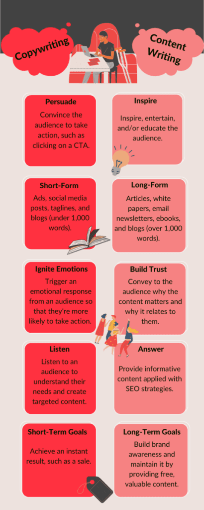 Copywriting vs Content Writing Infographic