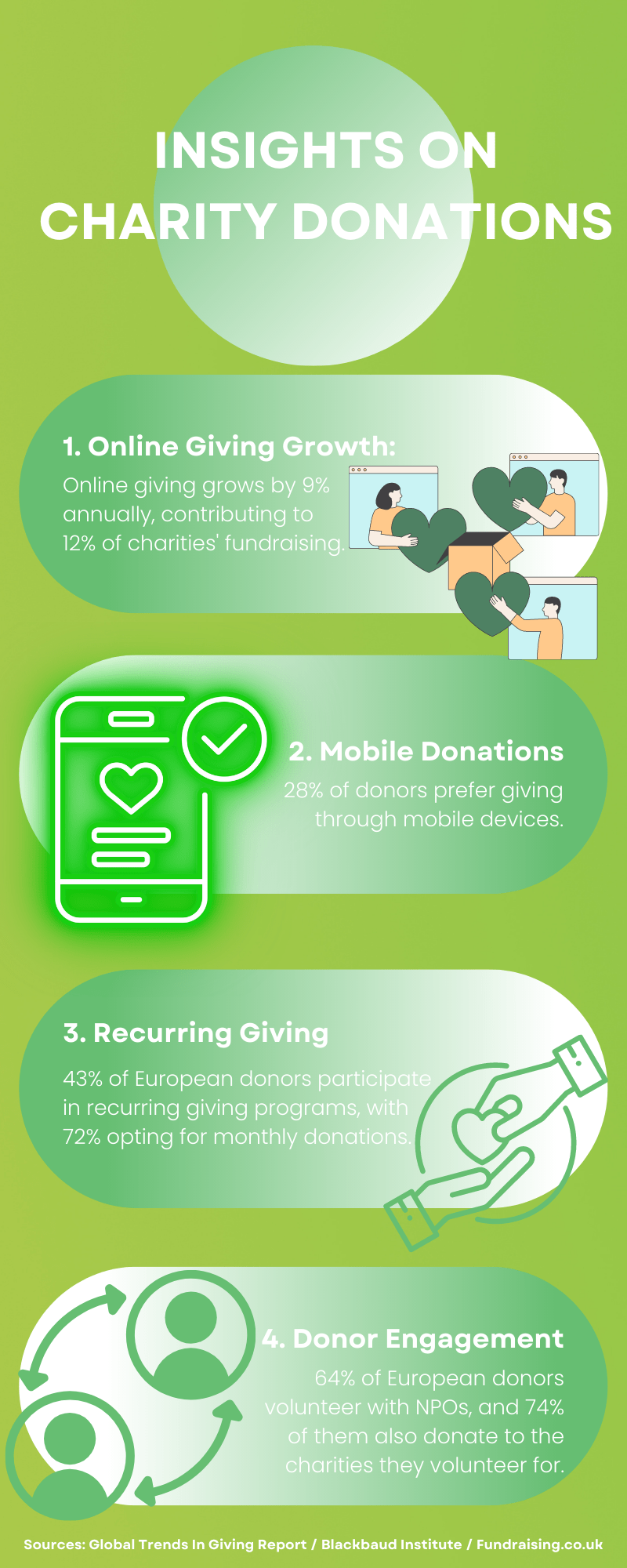 Insights On Charity Donations