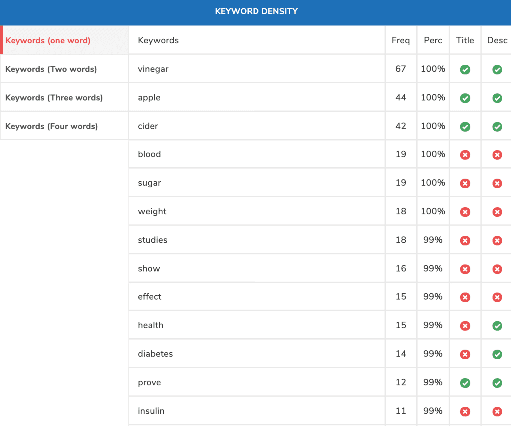 Free SEO Tools