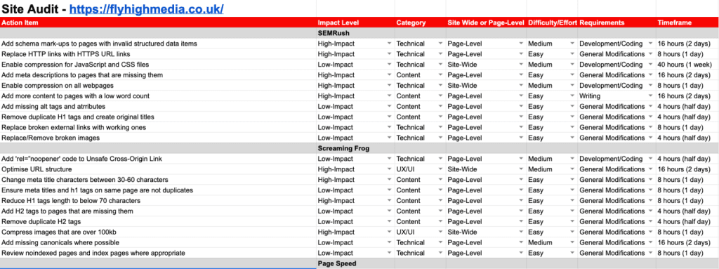 Technical SEO Audit