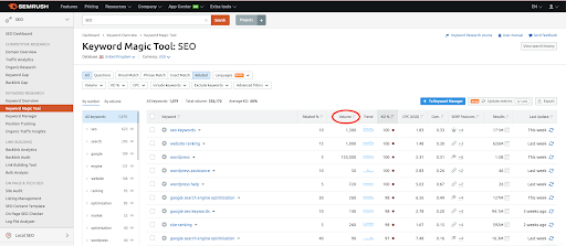 Semrush keyword magic tool