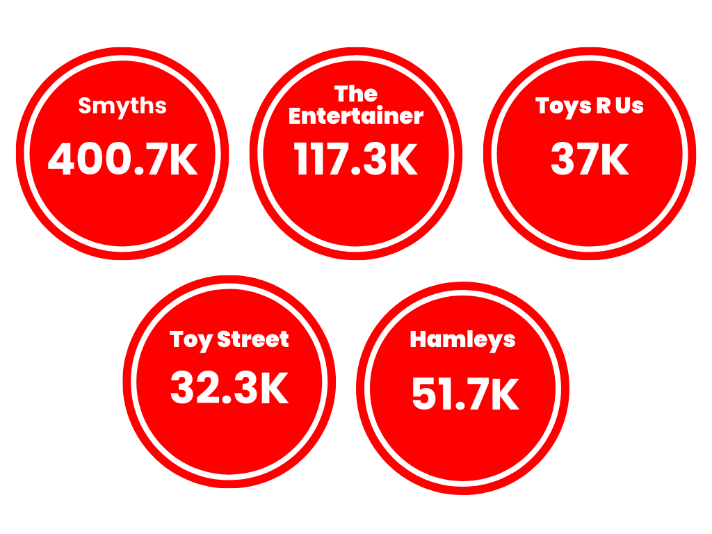 total keywords online toy stores