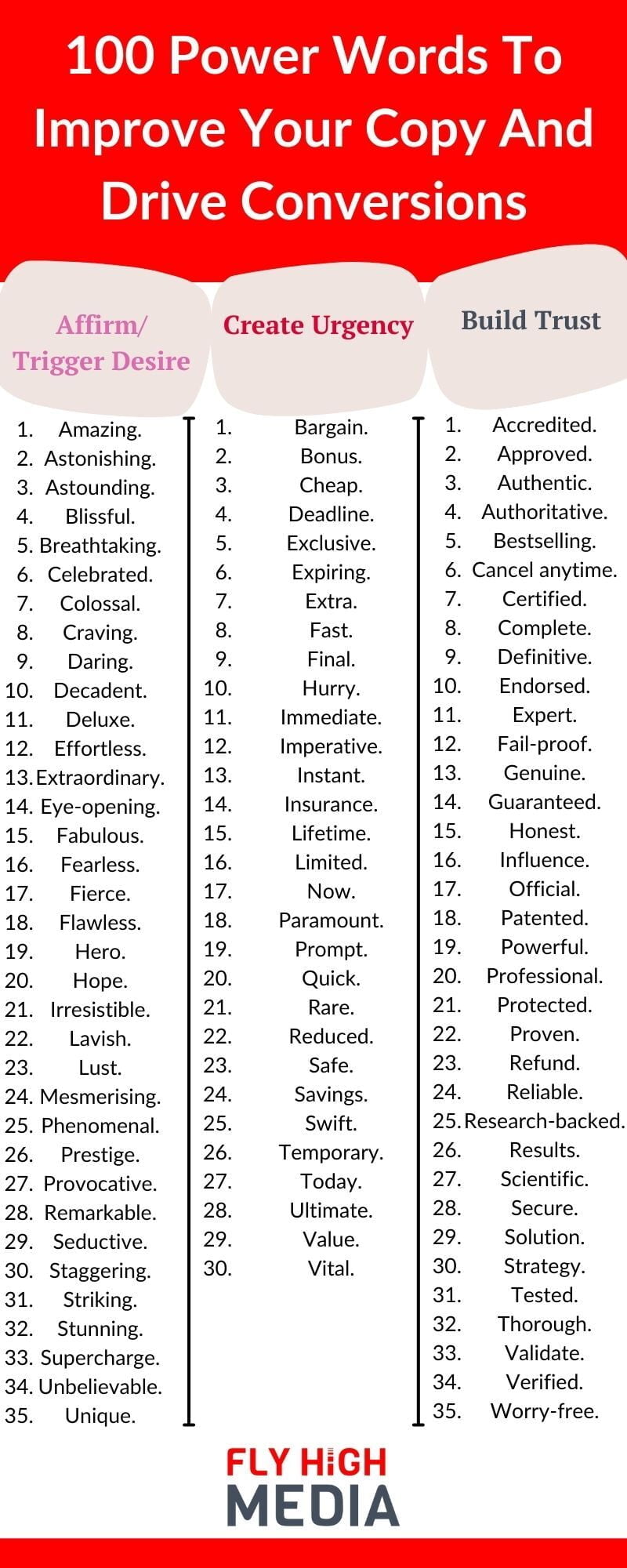 100 Power Words To Improve Your Copy And Drive Conversions Infographic