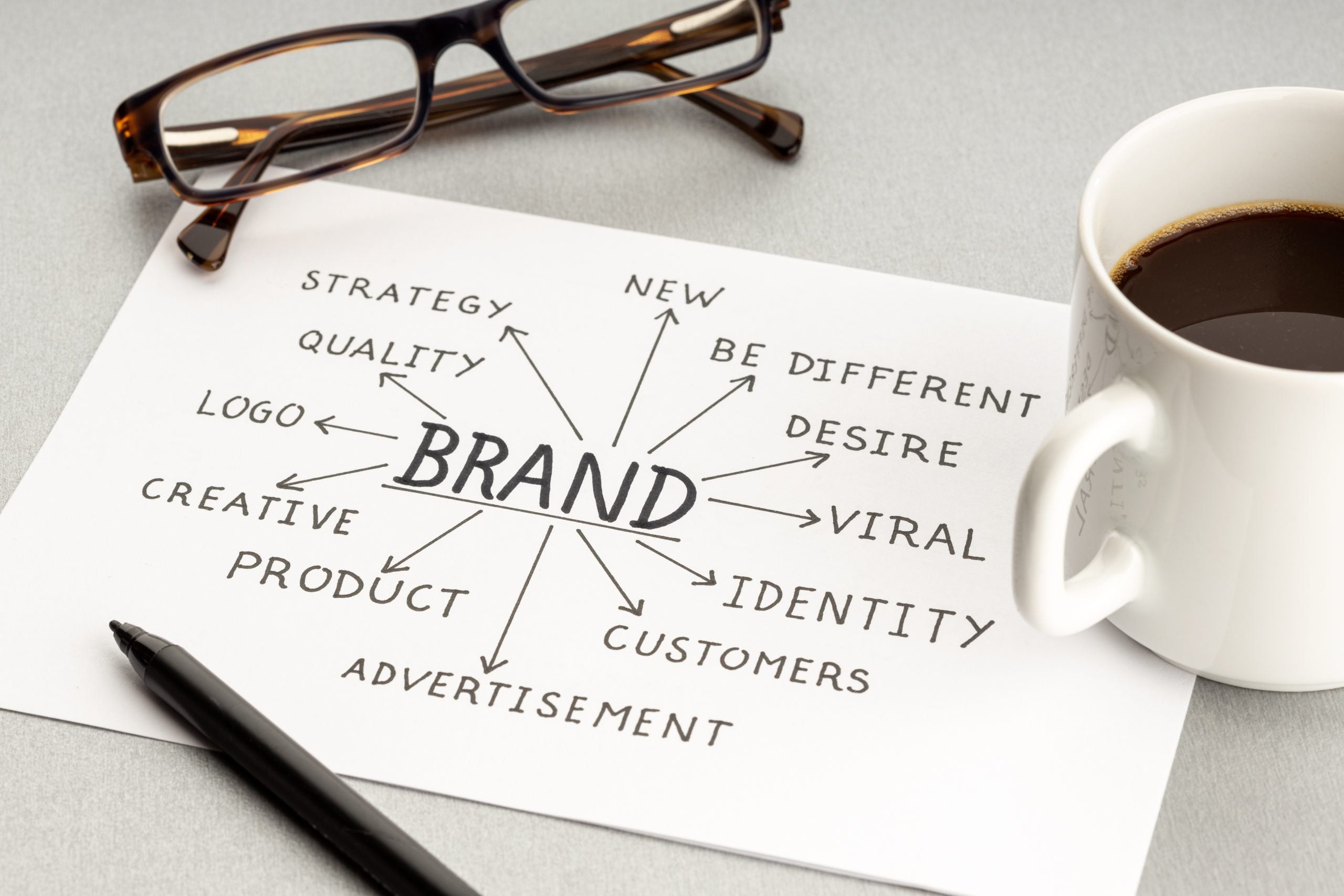 Brand mindmap on white paper on a table, surrounded by a pair or glasses, a cup of coffee and a pen