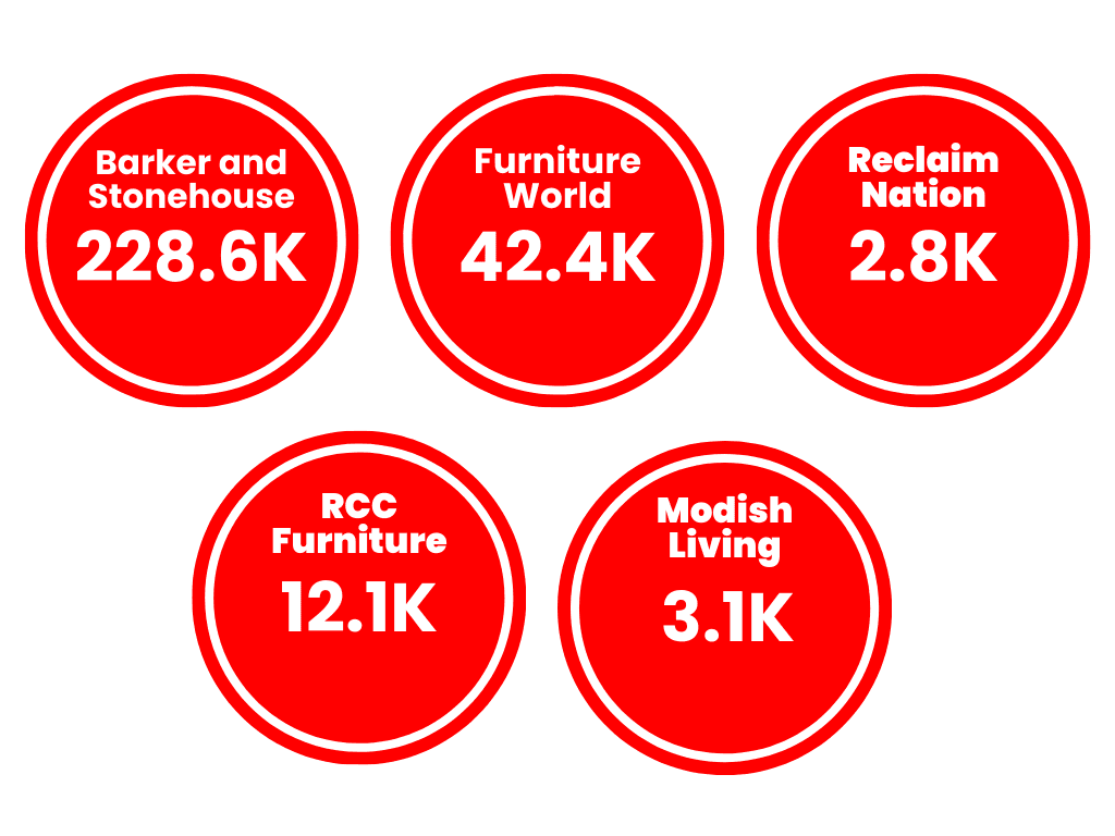 reclaimed number of keywords