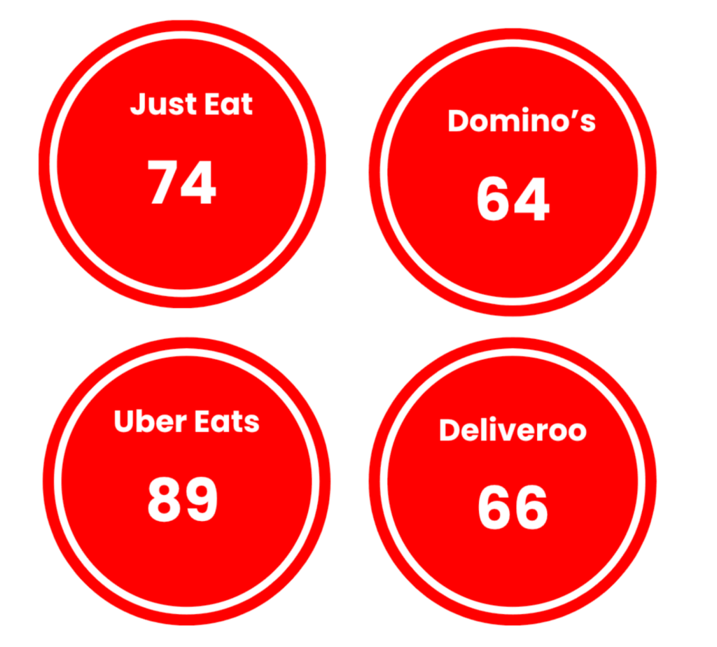 food domain authority