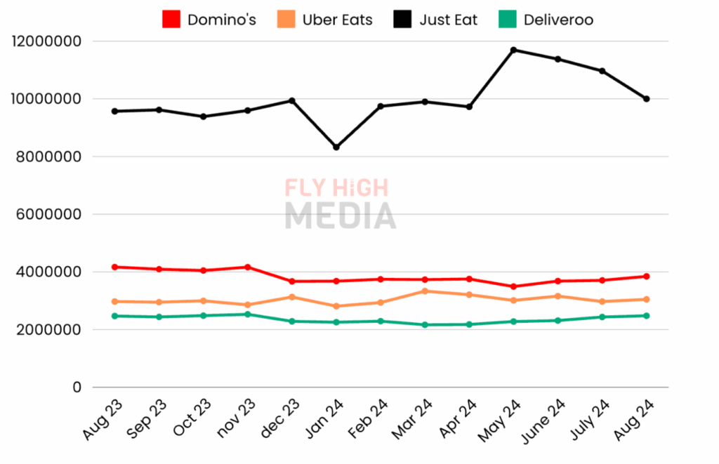 food organic traffic analysis