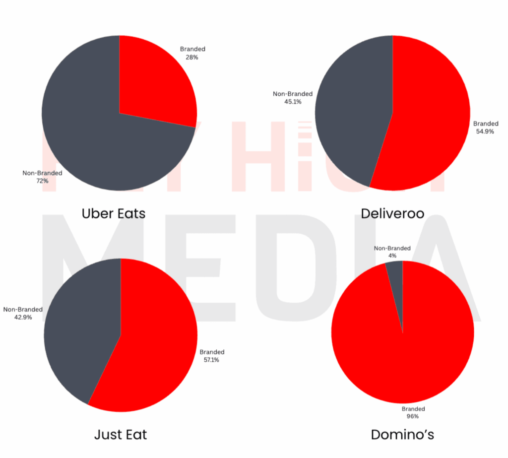 food user experience