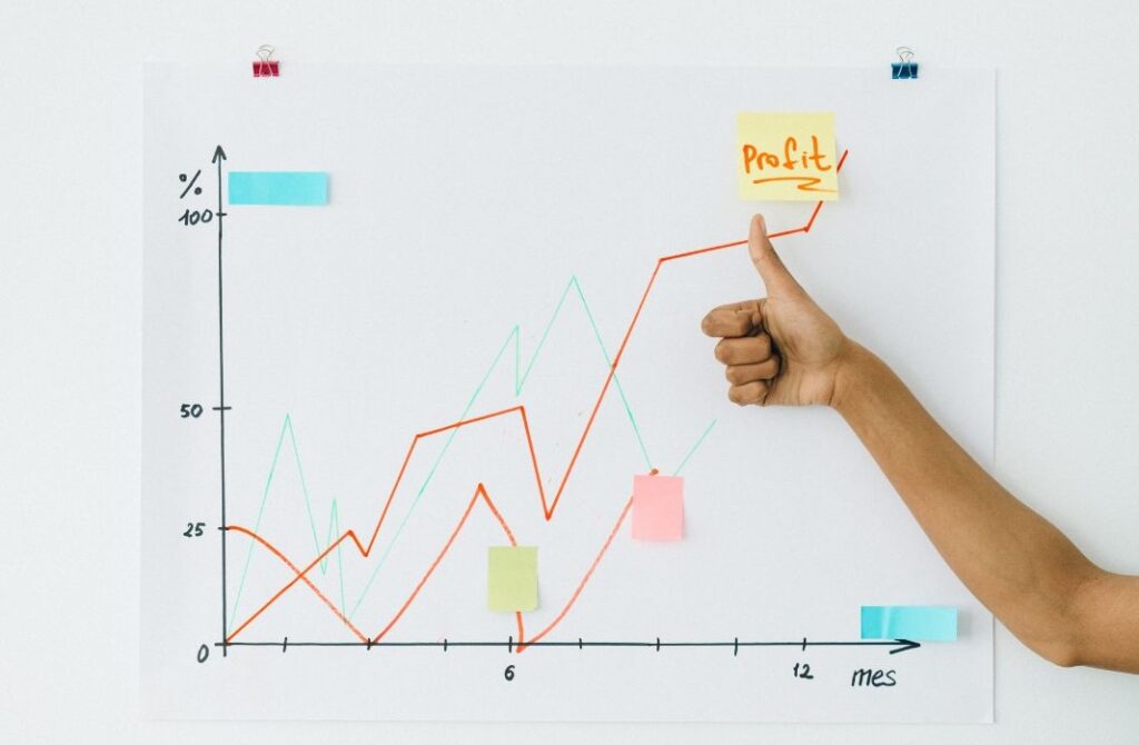 profit graph