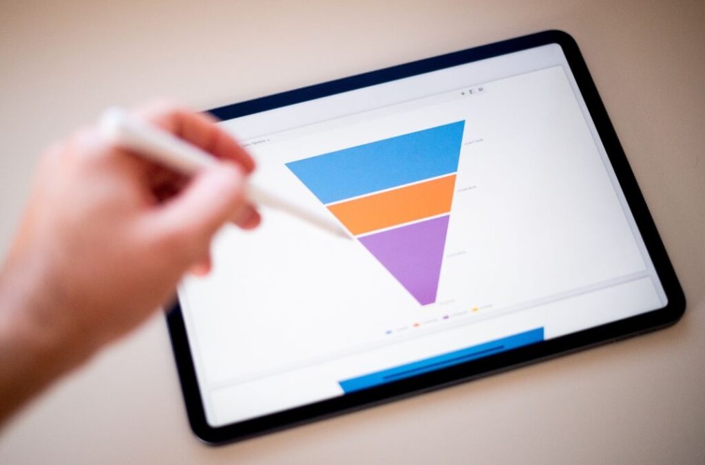 content funnel