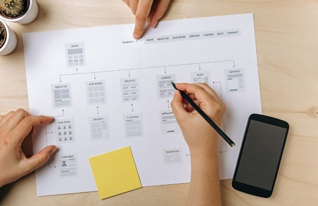 sitemap layout