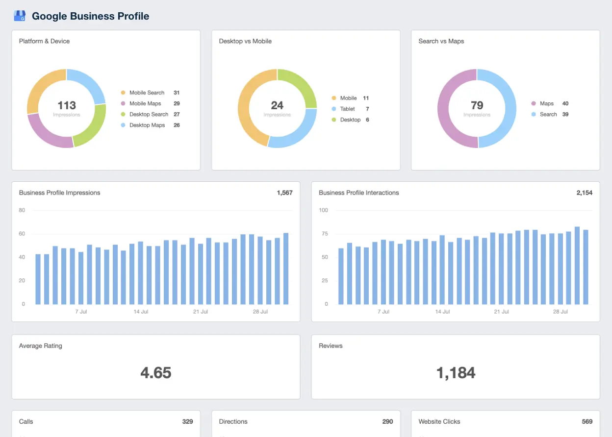 Google-Business-Profile-Reporting-Example